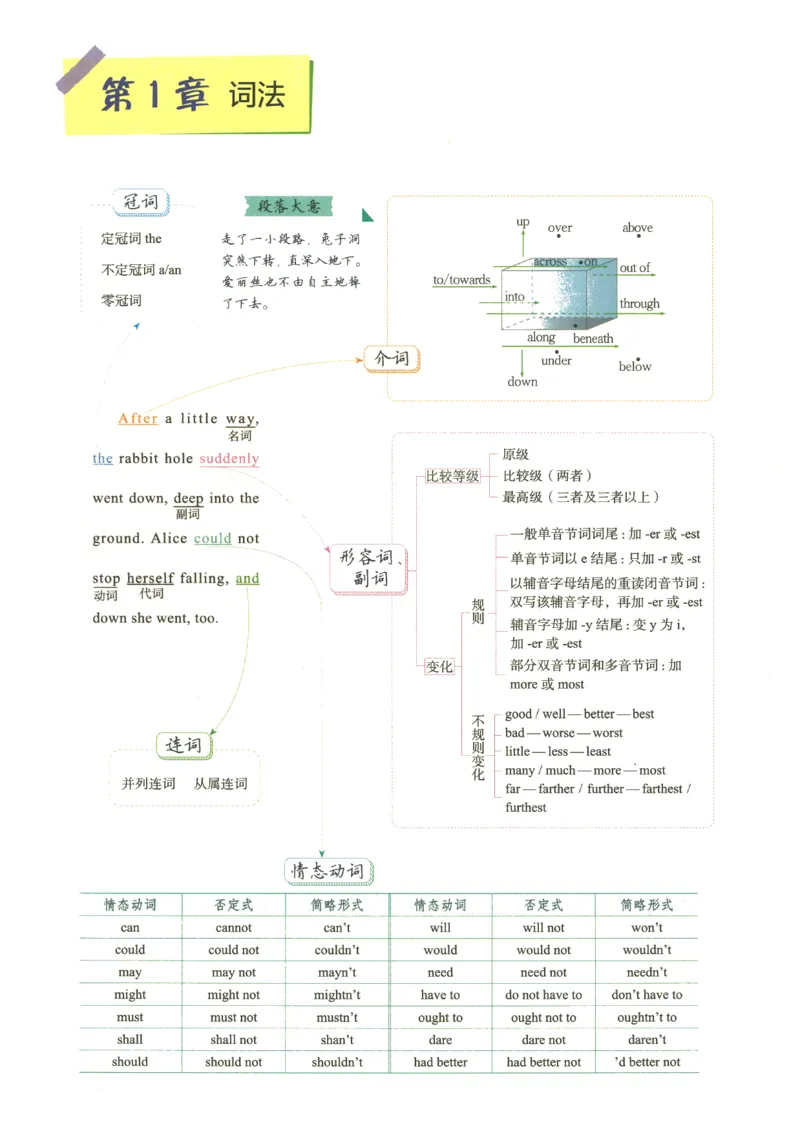 2024版《53高中知识清单》英语（通用版）_高中三年全科资料_高中_高中1_刘晓艳高中刘晓燕《大雁英语》高中语法+单词（视频+讲义）_晓艳高中单词+语法+解题一视频带配套讲义