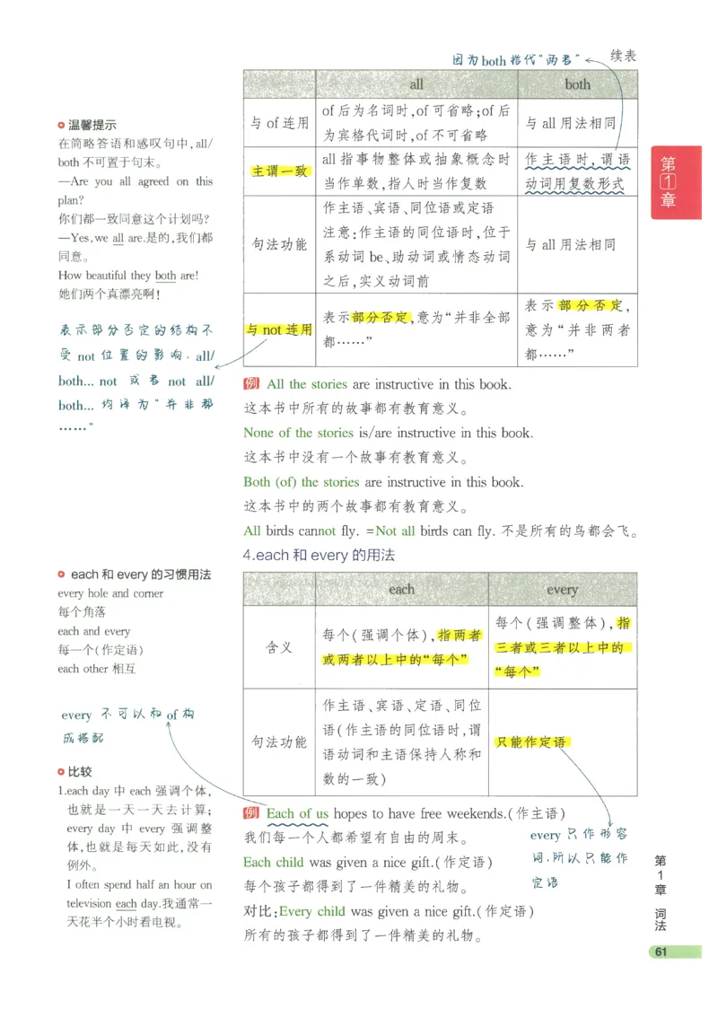 2024版《53高中知识清单》英语（通用版）_高中三年全科资料_高中_高中1_刘晓艳高中刘晓燕《大雁英语》高中语法+单词（视频+讲义）_晓艳高中单词+语法+解题一视频带配套讲义