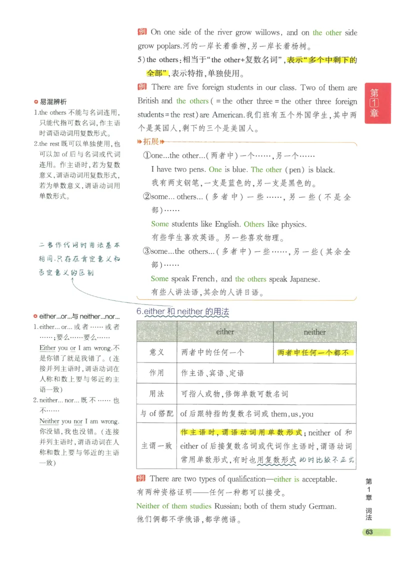 2024版《53高中知识清单》英语（通用版）_高中三年全科资料_高中_高中1_刘晓艳高中刘晓燕《大雁英语》高中语法+单词（视频+讲义）_晓艳高中单词+语法+解题一视频带配套讲义