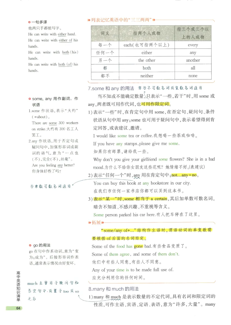 2024版《53高中知识清单》英语（通用版）_高中三年全科资料_高中_高中1_刘晓艳高中刘晓燕《大雁英语》高中语法+单词（视频+讲义）_晓艳高中单词+语法+解题一视频带配套讲义