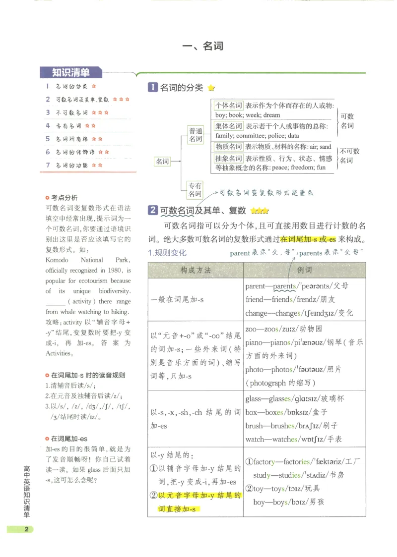 2024版《53高中知识清单》英语（通用版）_高中三年全科资料_高中_高中1_刘晓艳高中刘晓燕《大雁英语》高中语法+单词（视频+讲义）_晓艳高中单词+语法+解题一视频带配套讲义