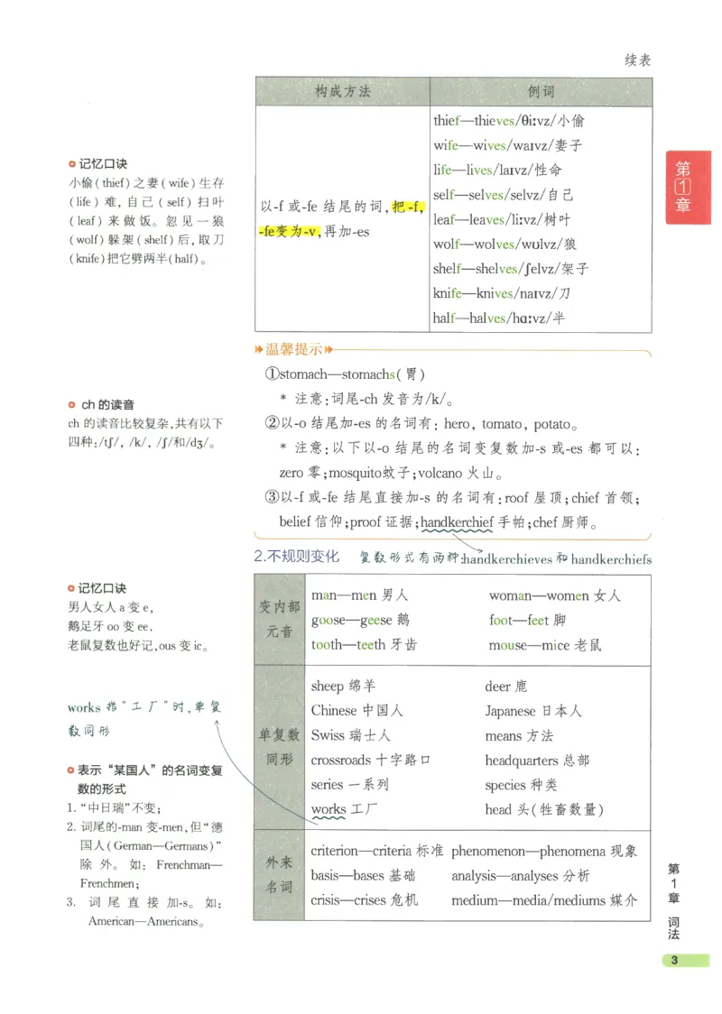 2024版《53高中知识清单》英语（通用版）_高中三年全科资料_高中_高中1_刘晓艳高中刘晓燕《大雁英语》高中语法+单词（视频+讲义）_晓艳高中单词+语法+解题一视频带配套讲义