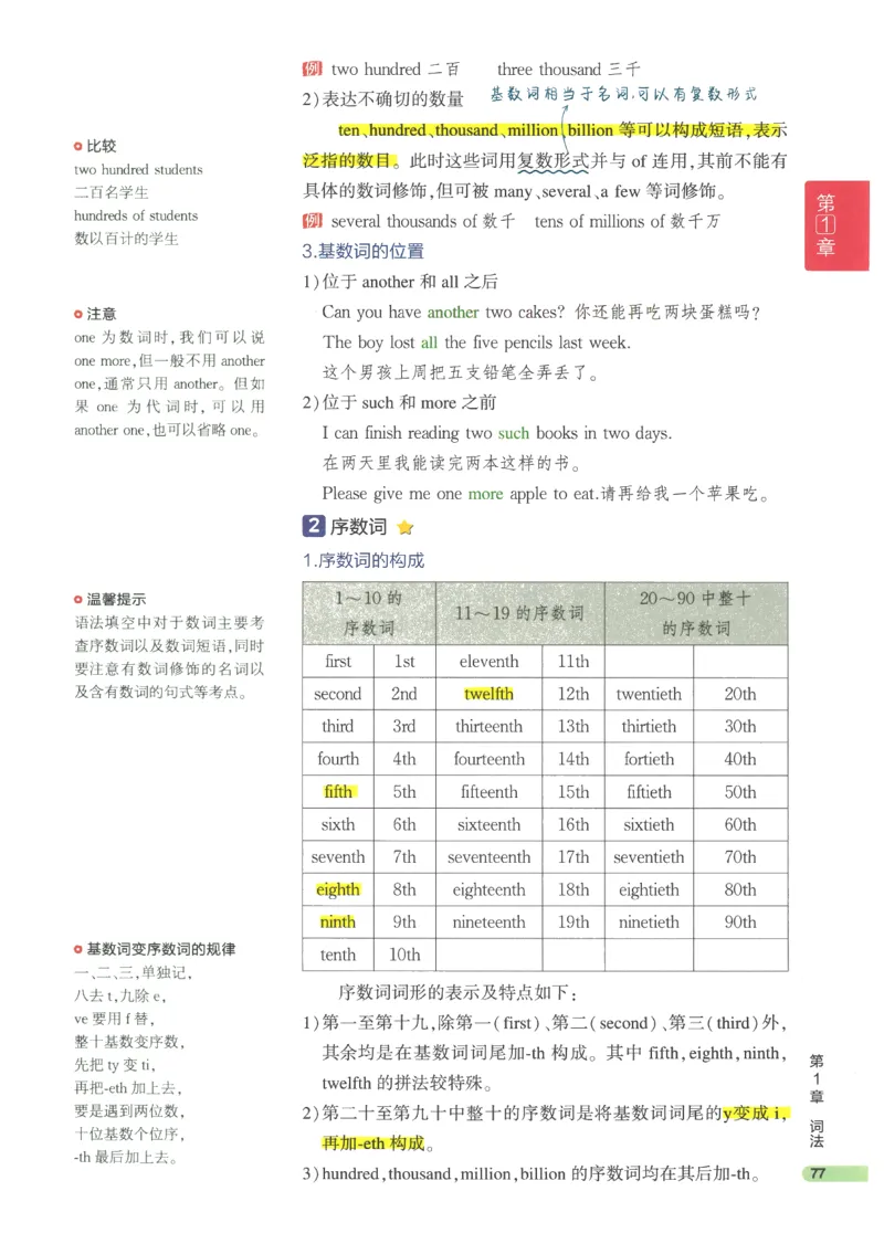2024版《53高中知识清单》英语（通用版）_高中三年全科资料_高中_高中1_刘晓艳高中刘晓燕《大雁英语》高中语法+单词（视频+讲义）_晓艳高中单词+语法+解题一视频带配套讲义