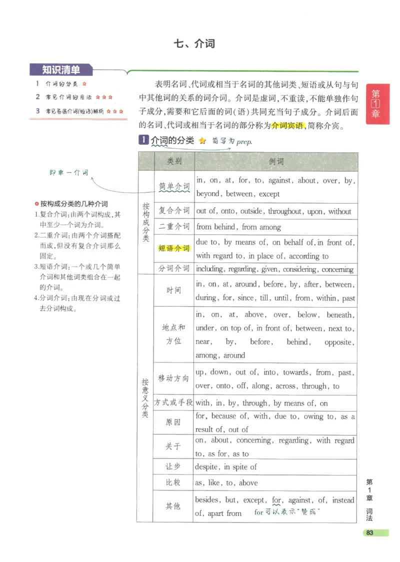 2024版《53高中知识清单》英语（通用版）_高中三年全科资料_高中_高中1_刘晓艳高中刘晓燕《大雁英语》高中语法+单词（视频+讲义）_晓艳高中单词+语法+解题一视频带配套讲义