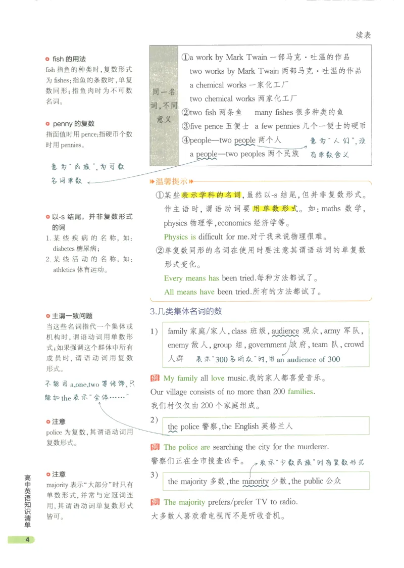 2024版《53高中知识清单》英语（通用版）_高中三年全科资料_高中_高中1_刘晓艳高中刘晓燕《大雁英语》高中语法+单词（视频+讲义）_晓艳高中单词+语法+解题一视频带配套讲义