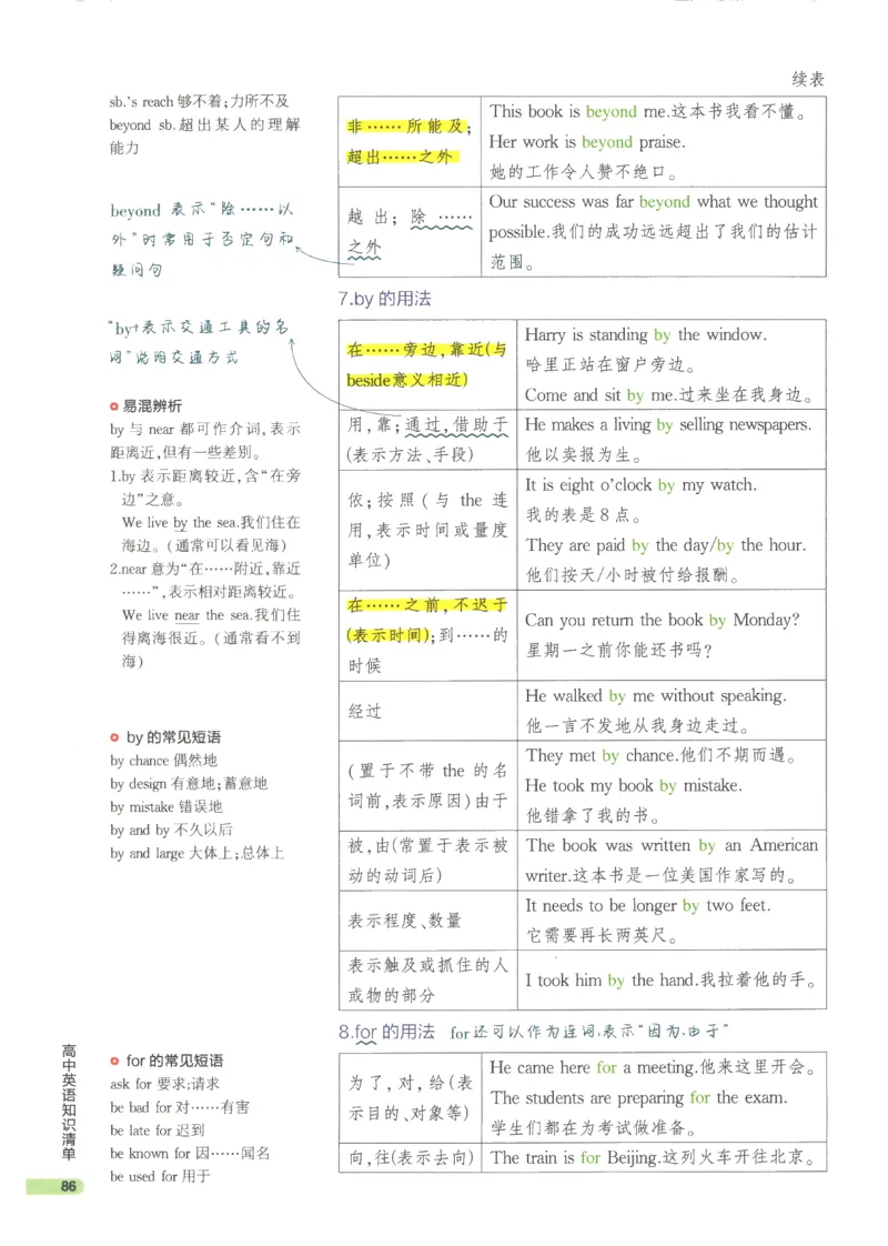 2024版《53高中知识清单》英语（通用版）_高中三年全科资料_高中_高中1_刘晓艳高中刘晓燕《大雁英语》高中语法+单词（视频+讲义）_晓艳高中单词+语法+解题一视频带配套讲义