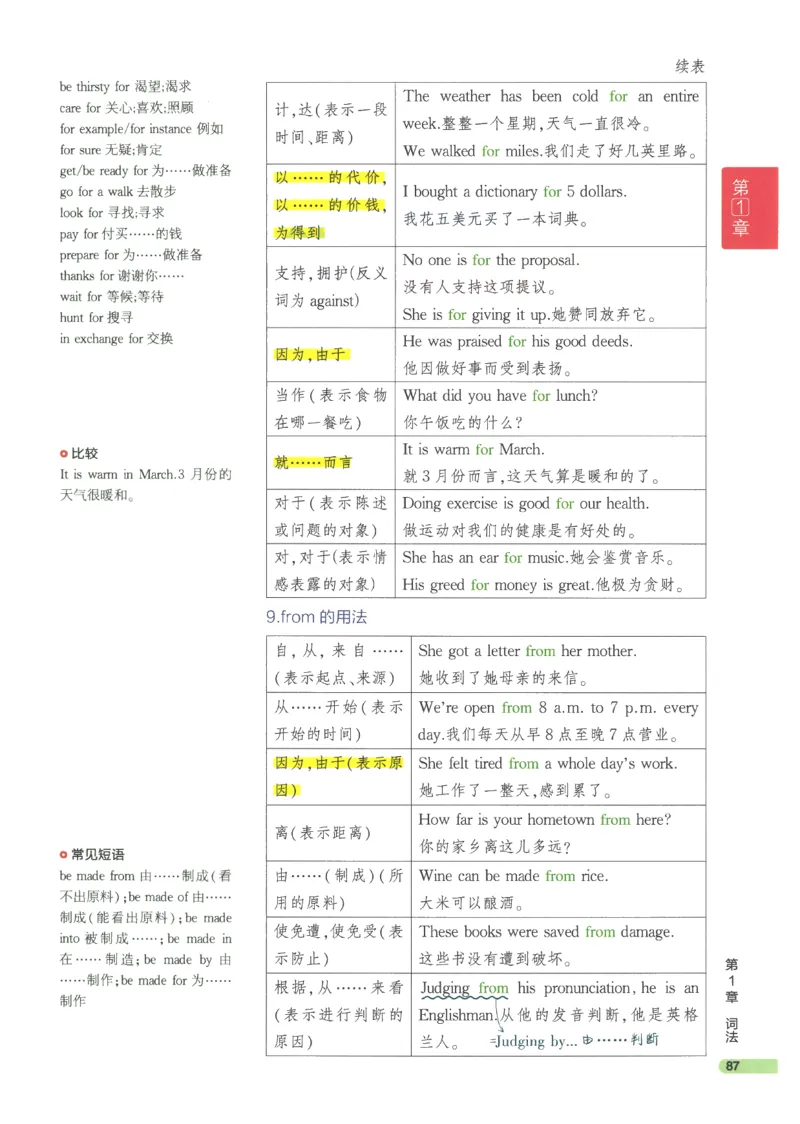 2024版《53高中知识清单》英语（通用版）_高中三年全科资料_高中_高中1_刘晓艳高中刘晓燕《大雁英语》高中语法+单词（视频+讲义）_晓艳高中单词+语法+解题一视频带配套讲义