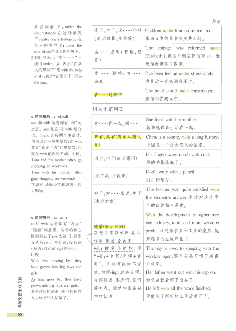 2024版《53高中知识清单》英语（通用版）_高中三年全科资料_高中_高中1_刘晓艳高中刘晓燕《大雁英语》高中语法+单词（视频+讲义）_晓艳高中单词+语法+解题一视频带配套讲义