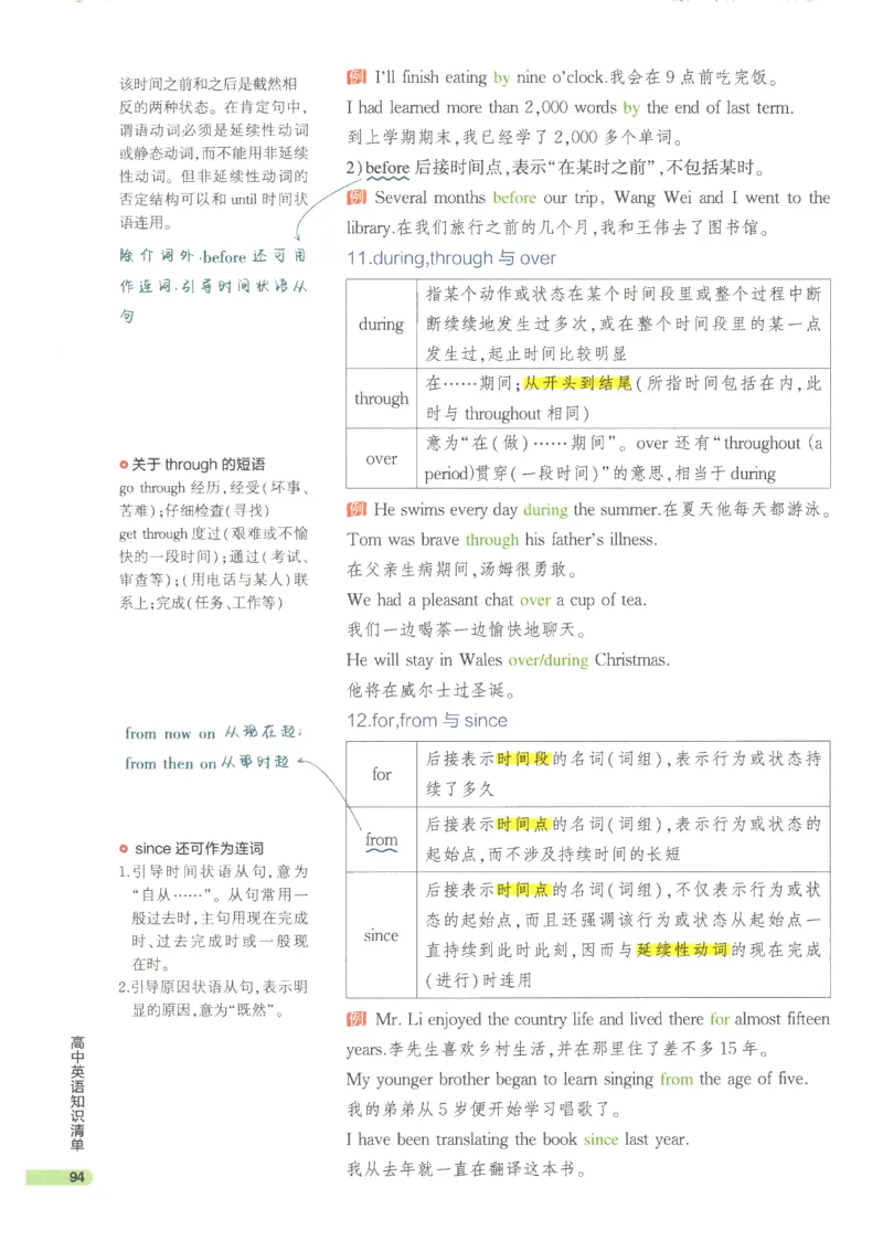 2024版《53高中知识清单》英语（通用版）_高中三年全科资料_高中_高中1_刘晓艳高中刘晓燕《大雁英语》高中语法+单词（视频+讲义）_晓艳高中单词+语法+解题一视频带配套讲义