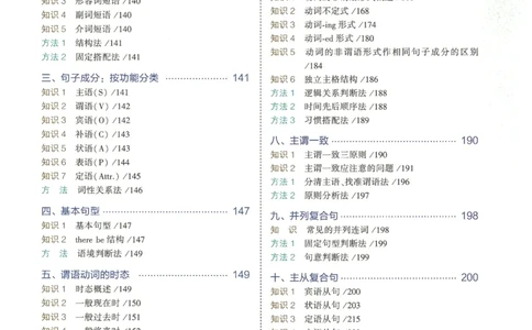 2024版《53高中知识清单》英语（通用版）_高中三年全科资料_高中_高中1_刘晓艳高中刘晓燕《大雁英语》高中语法+单词（视频+讲义）_晓艳高中单词+语法+解题一视频带配套讲义
