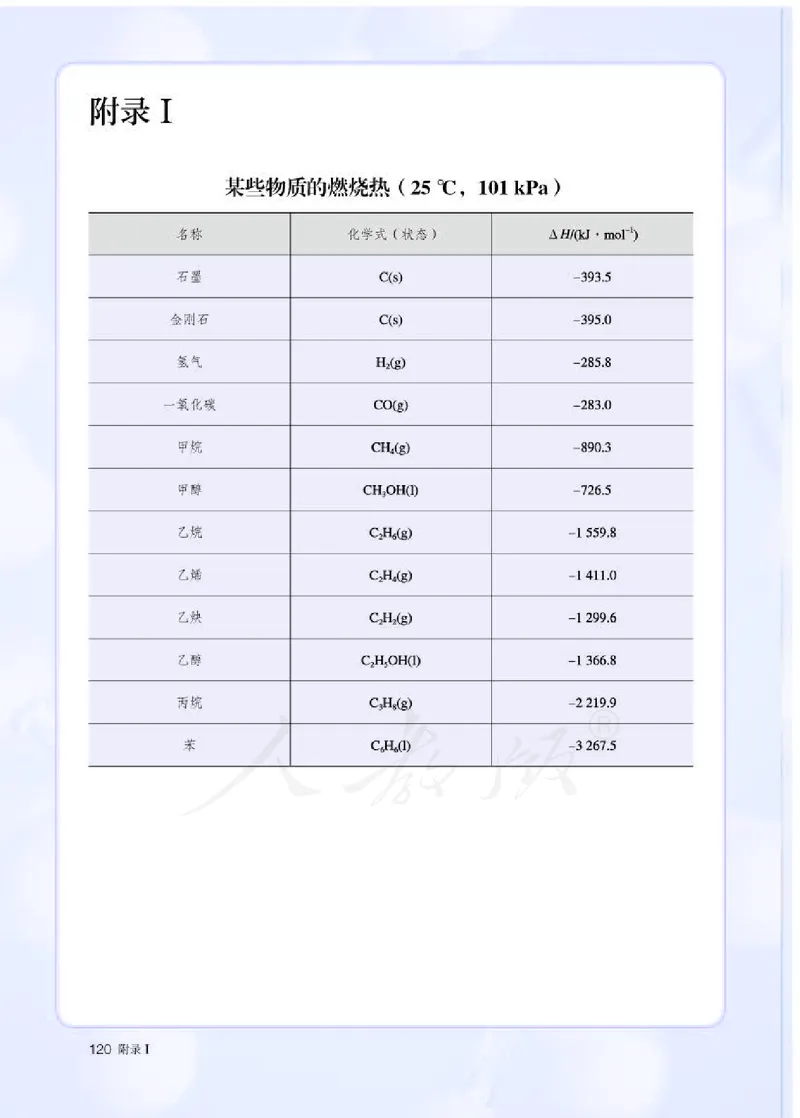 人教版化学选修1_电子课本_最新版高中全科高清电子课本_5高中化学课本_2019新人教版
