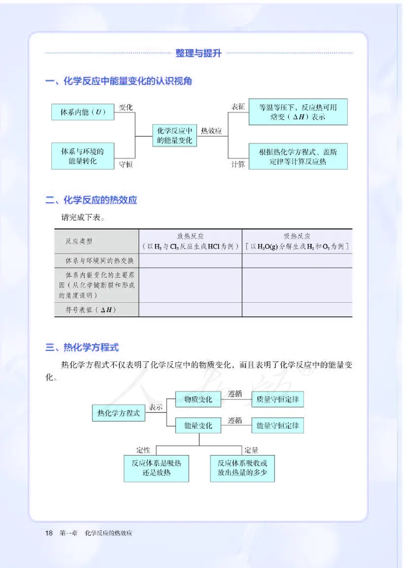 人教版化学选修1_电子课本_最新版高中全科高清电子课本_5高中化学课本_2019新人教版