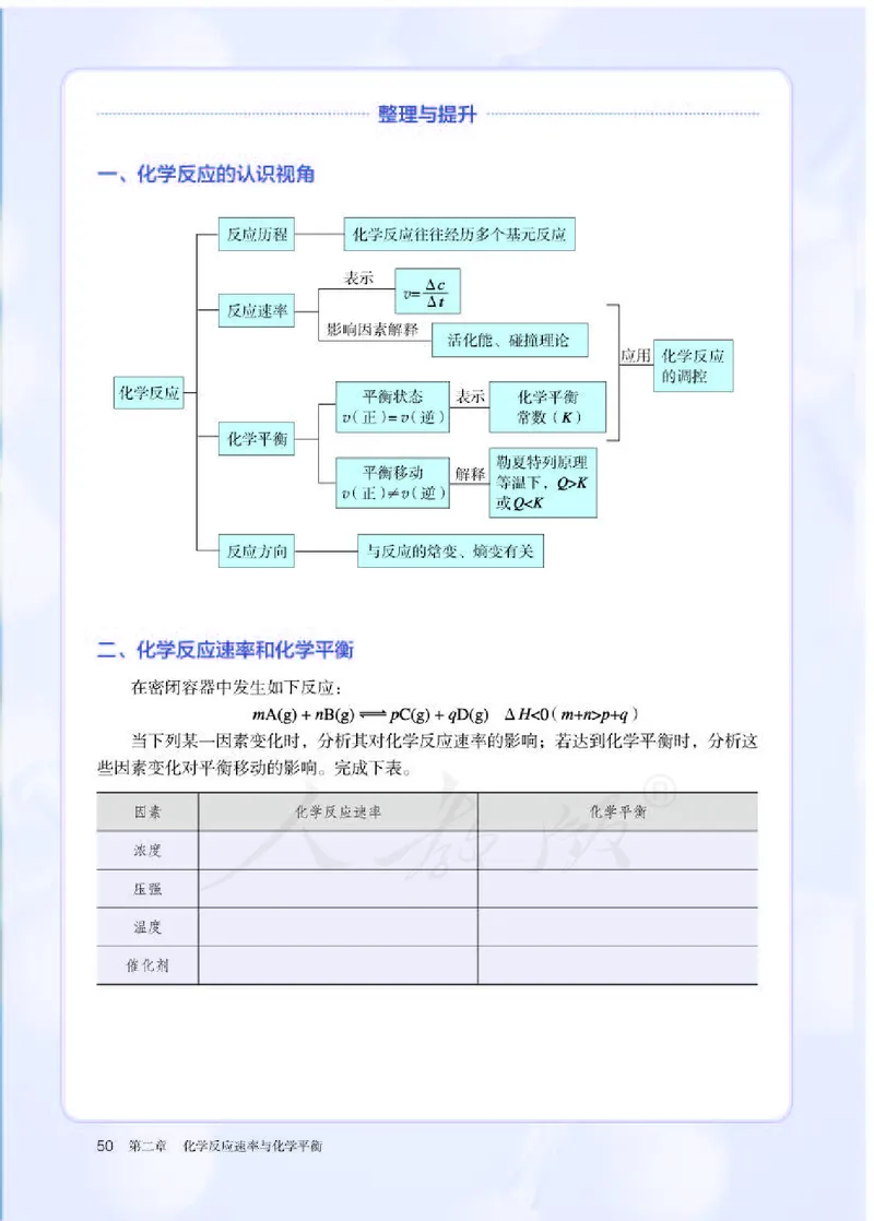 人教版化学选修1_电子课本_最新版高中全科高清电子课本_5高中化学课本_2019新人教版