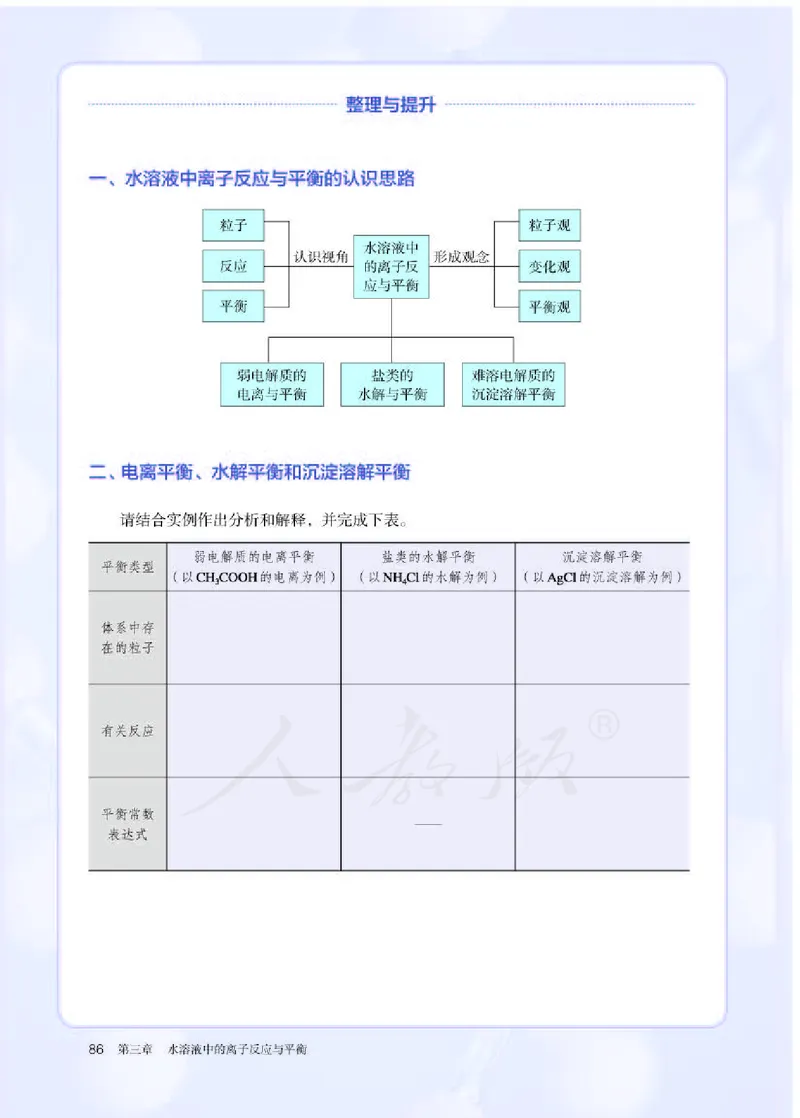 人教版化学选修1_电子课本_最新版高中全科高清电子课本_5高中化学课本_2019新人教版