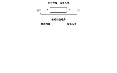 0616六年级道德与法治(统编版)-科技改变世界-1教案_A493小学道法_人教版小学道德与法治教学资源包_小学道法单独教案方便下载（1-6上下册）（2024秋旧版）_教案6b