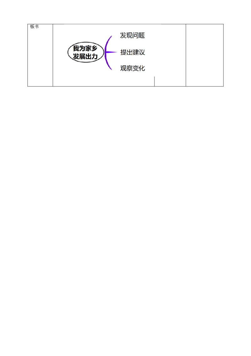 12家乡的喜与忧（第二课时）+教案-四年级下册道德与法治_A493小学道法_26新四年级道法下册（统编版）_教学教案_教案四