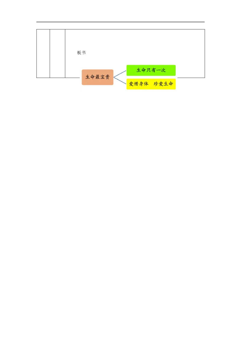 1103三年级道德与法治(统编版)《生命最宝贵》第二课时-1教学设计_A493小学道法_人教版小学道德与法治教学资源包_小学道法单独教案方便下载（1-6上下册）（2024秋旧版）