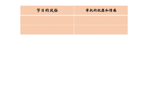 13我们当地的风俗_第二课时_课后练习2_A493小学道法_人教版小学道德与法治教学资源包_小学道法（智慧教育课件与教案）_1-6下册（道德与法治智慧教育课件）_小学道法4年级下册_课后练习