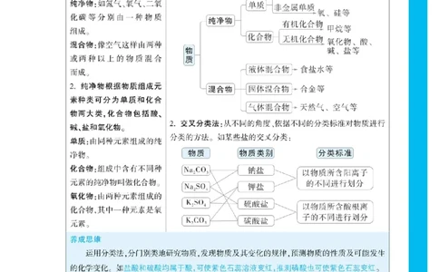 2025秋TY高考&bull;初高衔接&bull;化学_高中三年全科资料_高中_2025秋高中《腾远初高衔接》语数英物化