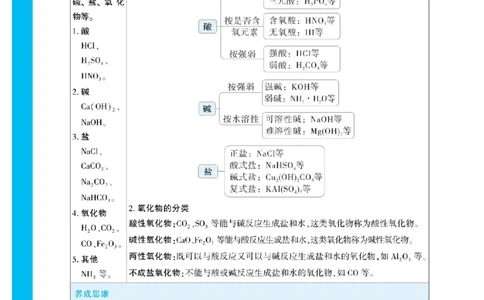 2025秋TY高考&bull;初高衔接&bull;化学_高中三年全科资料_高中_2025秋高中《腾远初高衔接》语数英物化
