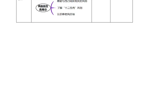 10我们当地的风俗（第一课时）+教案-四年级下册道德与法治_A493小学道法_26新四年级道法下册（统编版）_教学教案_教案四