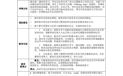 Unit2第2课时SectionA(2d&GF4a-4c)(教学设计)-（人教版）_最新人教版英语八年级下册_旧版（有参考价值）_版本二_八年级英语下册（人教版）_教学设计