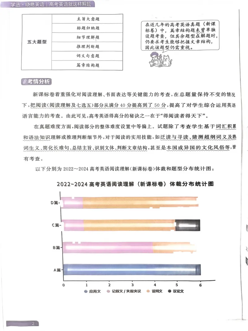 1~20页_46185_高中三年全科资料_高中_高中1_刘晓艳高中刘晓燕《大雁英语》高中语法+单词（视频+讲义）_晓艳高中单词+语法+解题一视频带配套讲义_高中英语就这样解题视频课程+讲义