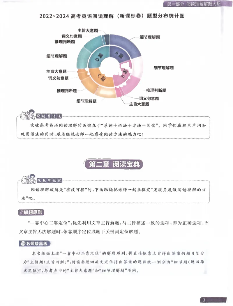 1~20页_46185_高中三年全科资料_高中_高中1_刘晓艳高中刘晓燕《大雁英语》高中语法+单词（视频+讲义）_晓艳高中单词+语法+解题一视频带配套讲义_高中英语就这样解题视频课程+讲义