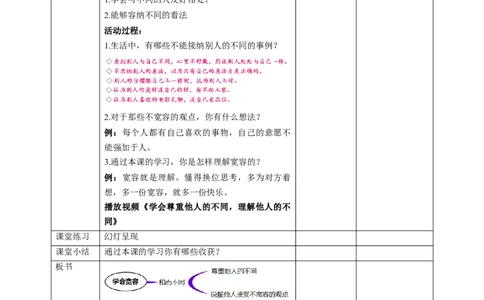 2学会宽容（第三课时）教案-六年级下册道德与法治_A493小学道法_26新六年级道法下册（统编版）_教学教案_教案四（配套课件四）