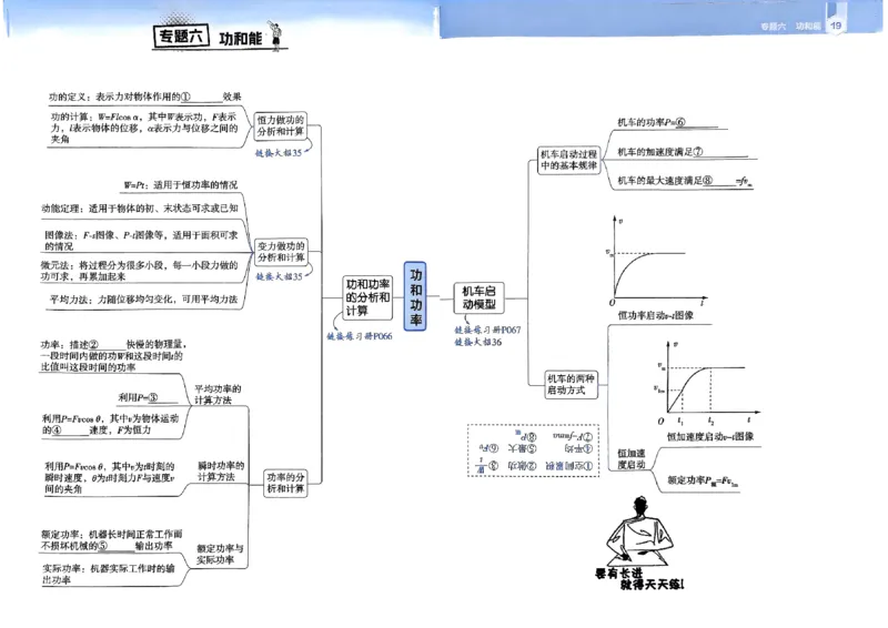 2026年高考解题觉醒物理夹册思维导图_高中三年全科资料_高中_2026版高考《解题觉醒》合集_2026版高考解题觉醒物理