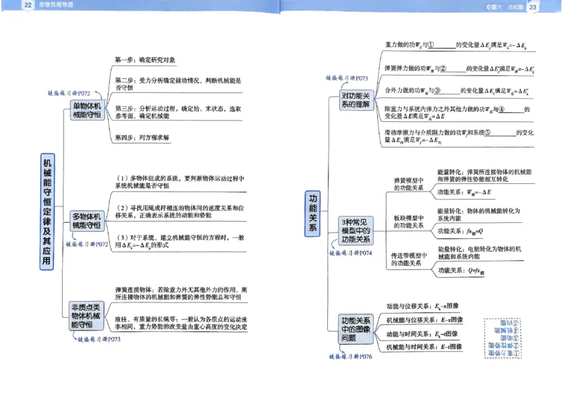 2026年高考解题觉醒物理夹册思维导图_高中三年全科资料_高中_2026版高考《解题觉醒》合集_2026版高考解题觉醒物理