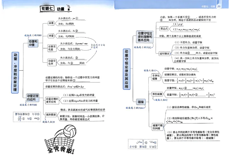 2026年高考解题觉醒物理夹册思维导图_高中三年全科资料_高中_2026版高考《解题觉醒》合集_2026版高考解题觉醒物理