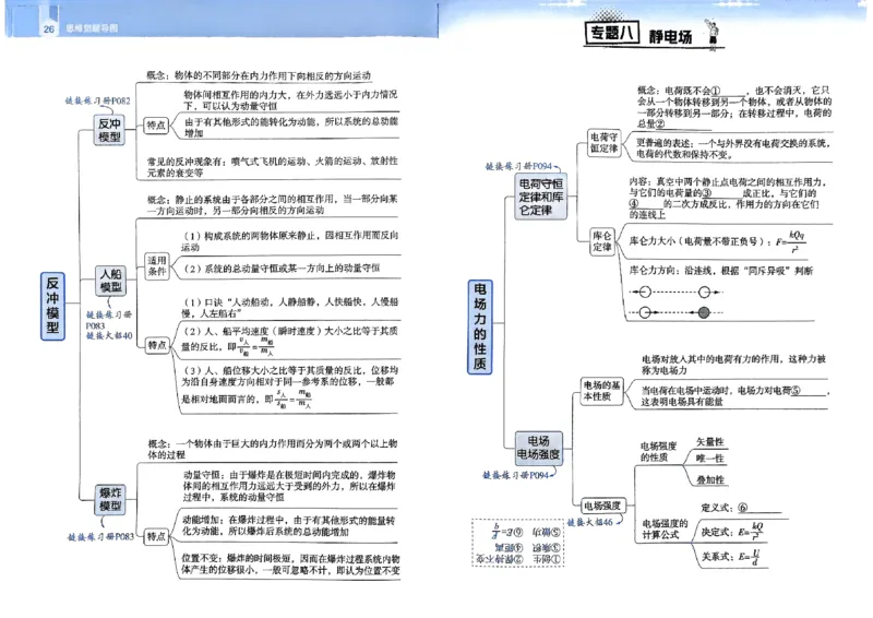 2026年高考解题觉醒物理夹册思维导图_高中三年全科资料_高中_2026版高考《解题觉醒》合集_2026版高考解题觉醒物理