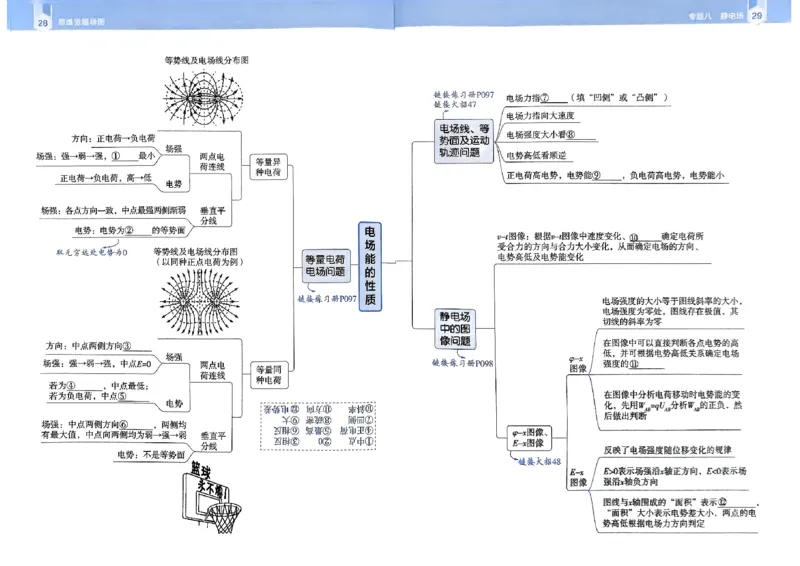 2026年高考解题觉醒物理夹册思维导图_高中三年全科资料_高中_2026版高考《解题觉醒》合集_2026版高考解题觉醒物理