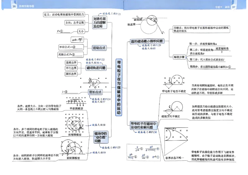 2026年高考解题觉醒物理夹册思维导图_高中三年全科资料_高中_2026版高考《解题觉醒》合集_2026版高考解题觉醒物理