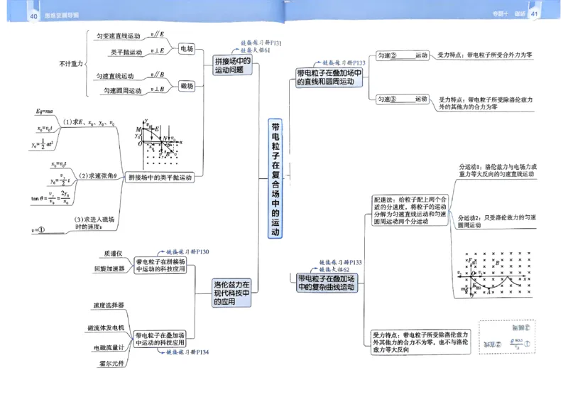 2026年高考解题觉醒物理夹册思维导图_高中三年全科资料_高中_2026版高考《解题觉醒》合集_2026版高考解题觉醒物理