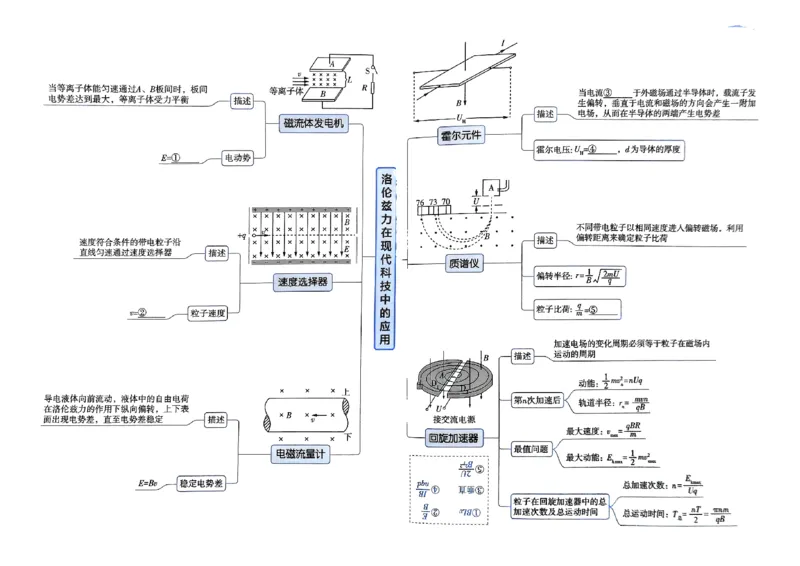 2026年高考解题觉醒物理夹册思维导图_高中三年全科资料_高中_2026版高考《解题觉醒》合集_2026版高考解题觉醒物理