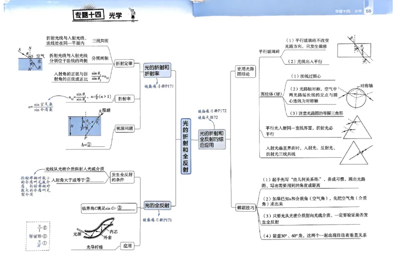 2026年高考解题觉醒物理夹册思维导图_高中三年全科资料_高中_2026版高考《解题觉醒》合集_2026版高考解题觉醒物理