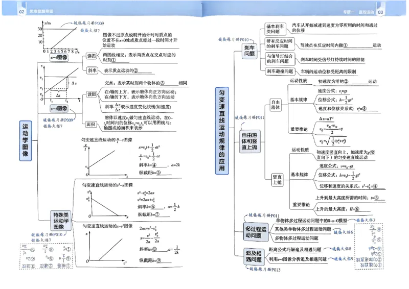2026年高考解题觉醒物理夹册思维导图_高中三年全科资料_高中_2026版高考《解题觉醒》合集_2026版高考解题觉醒物理