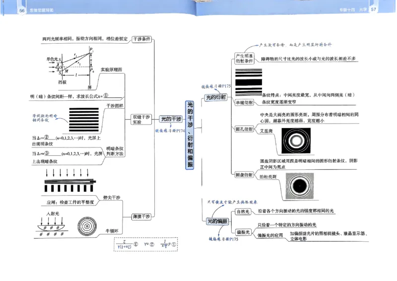 2026年高考解题觉醒物理夹册思维导图_高中三年全科资料_高中_2026版高考《解题觉醒》合集_2026版高考解题觉醒物理