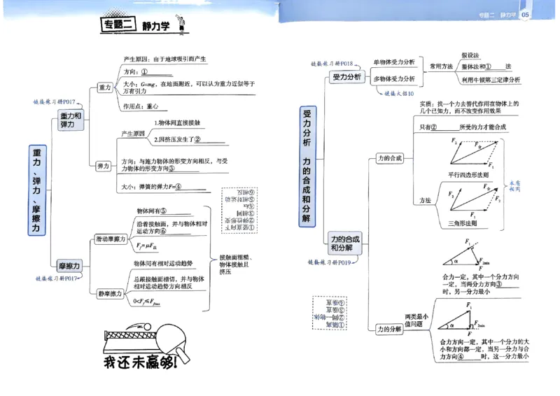 2026年高考解题觉醒物理夹册思维导图_高中三年全科资料_高中_2026版高考《解题觉醒》合集_2026版高考解题觉醒物理