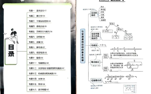 2026年高考解题觉醒物理夹册思维导图_高中三年全科资料_高中_2026版高考《解题觉醒》合集_2026版高考解题觉醒物理