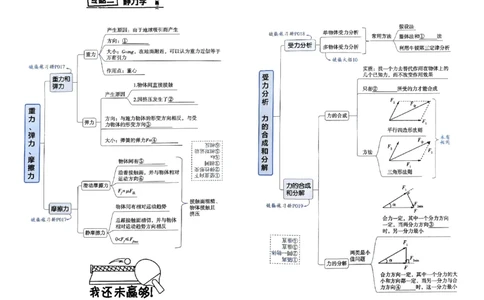 2026年高考解题觉醒物理夹册思维导图_高中三年全科资料_高中_2026版高考《解题觉醒》合集_2026版高考解题觉醒物理