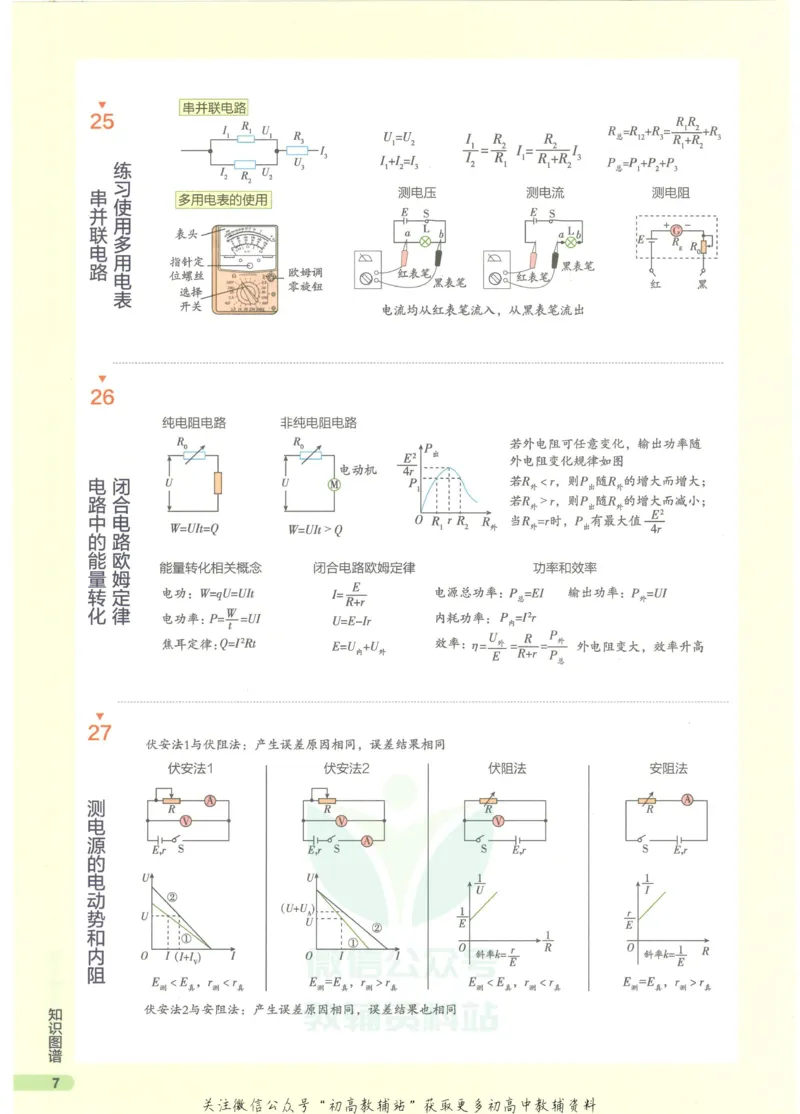 2023版《高中知识清单》物理全国版知识图谱_高中三年全科资料_高中三年全科资料_物理