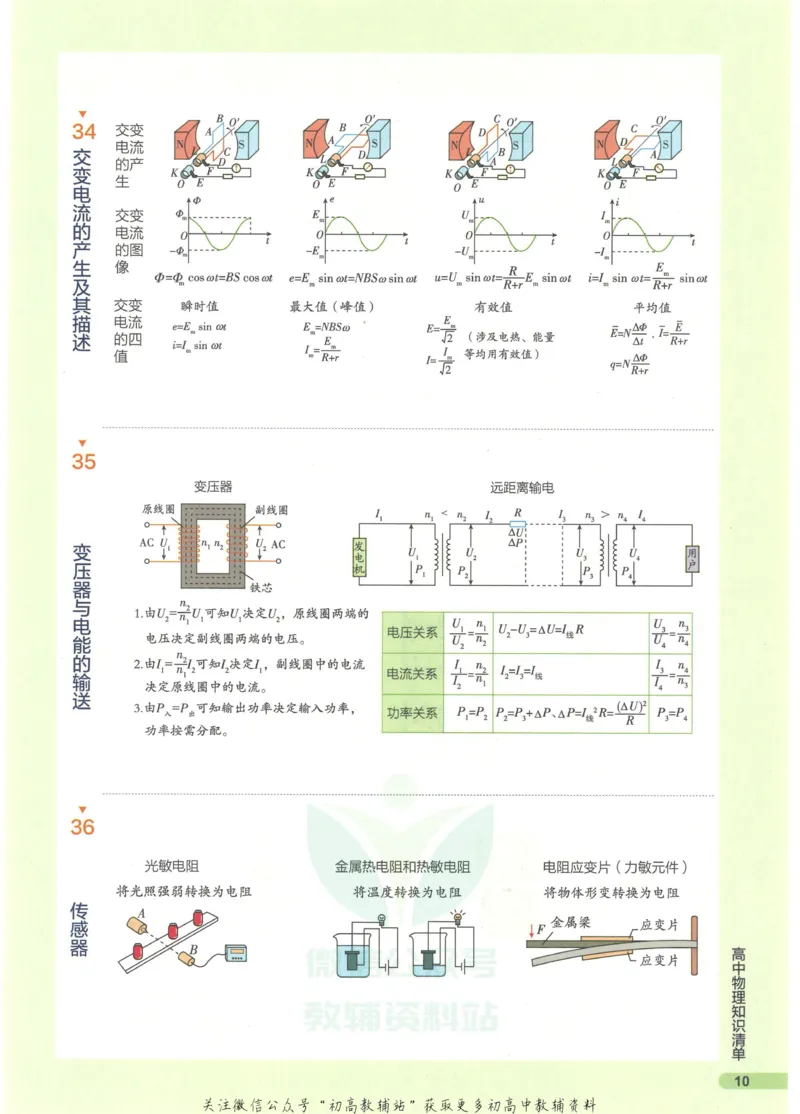 2023版《高中知识清单》物理全国版知识图谱_高中三年全科资料_高中三年全科资料_物理