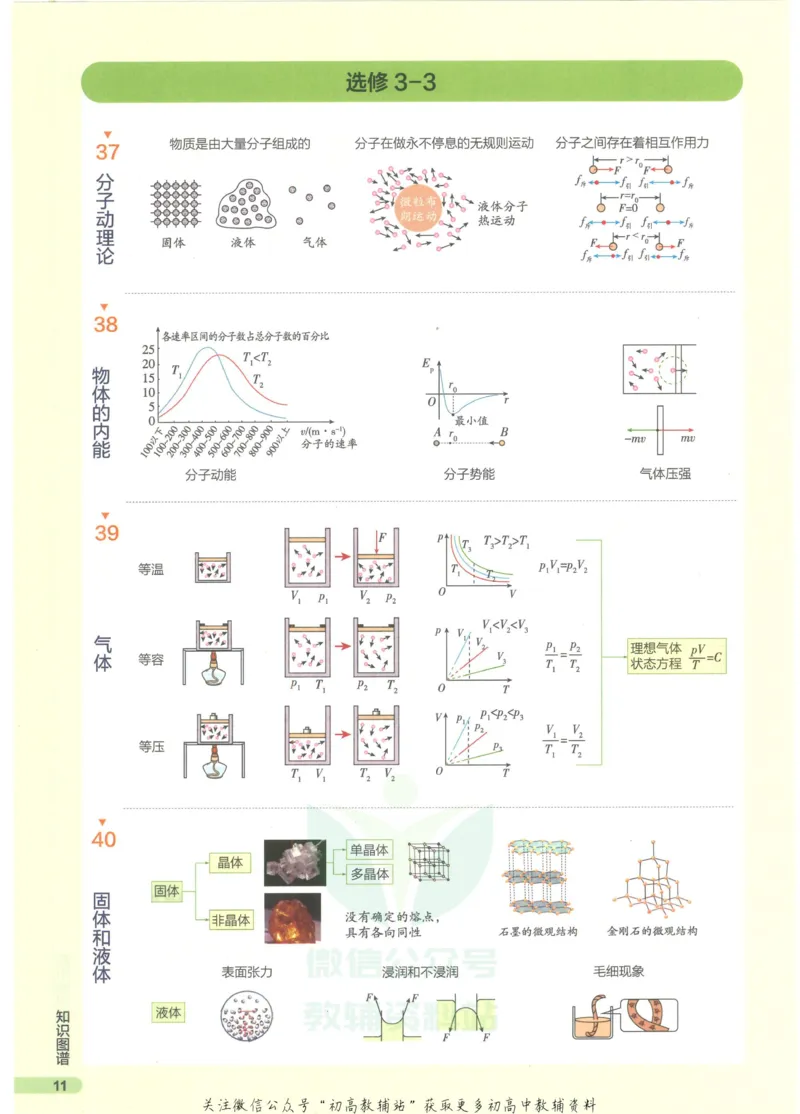 2023版《高中知识清单》物理全国版知识图谱_高中三年全科资料_高中三年全科资料_物理