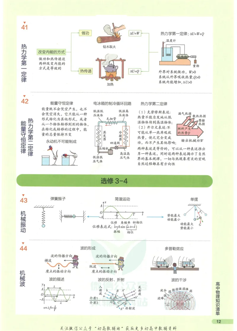 2023版《高中知识清单》物理全国版知识图谱_高中三年全科资料_高中三年全科资料_物理