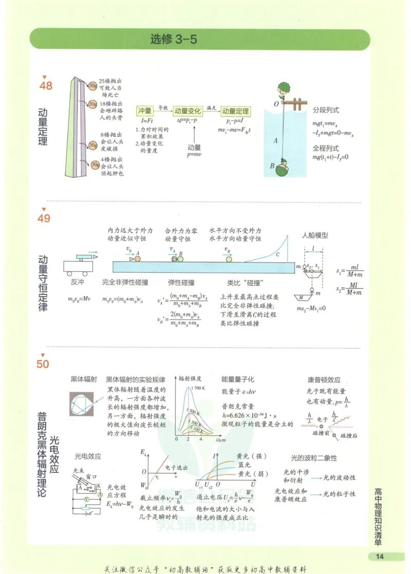 2023版《高中知识清单》物理全国版知识图谱_高中三年全科资料_高中三年全科资料_物理