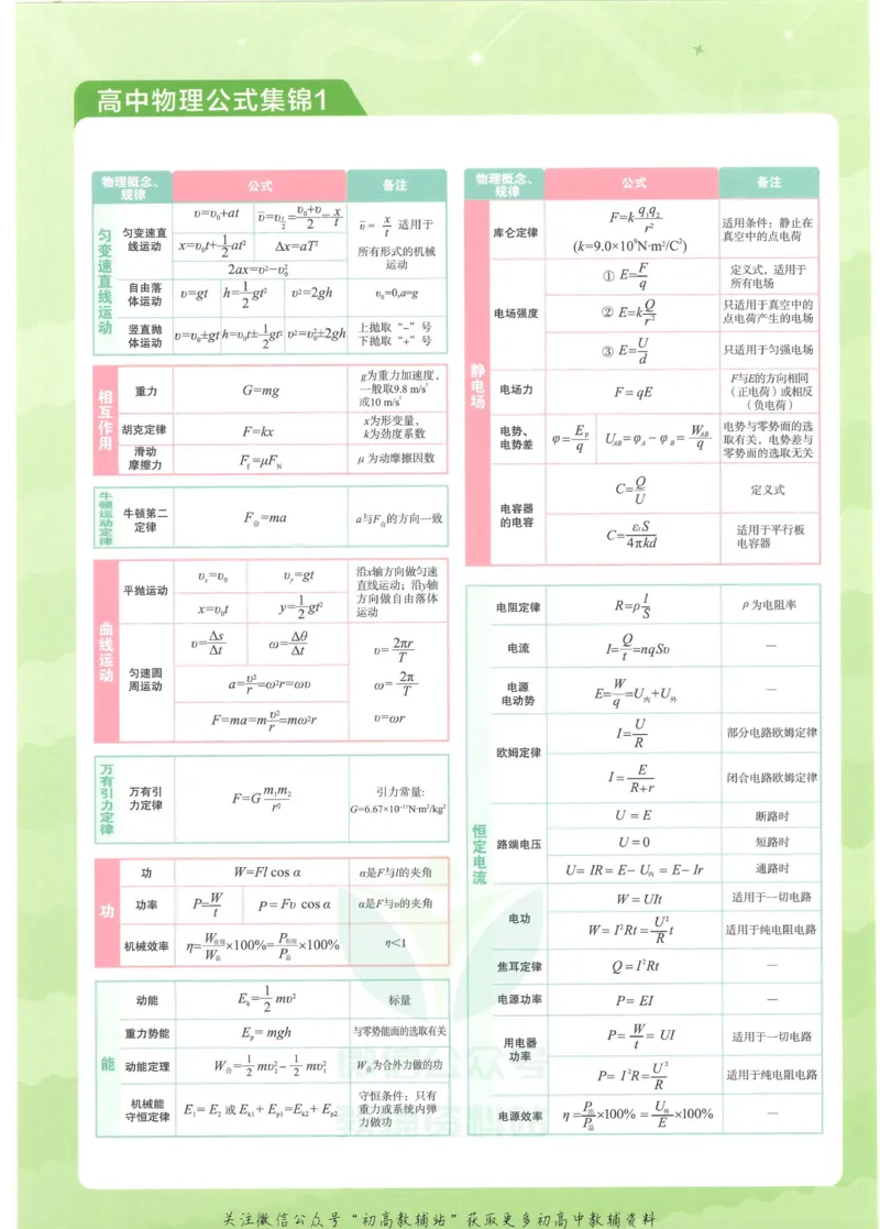 2023版《高中知识清单》物理全国版知识图谱_高中三年全科资料_高中三年全科资料_物理