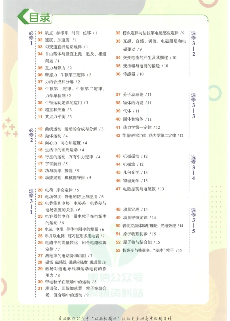 2023版《高中知识清单》物理全国版知识图谱_高中三年全科资料_高中三年全科资料_物理